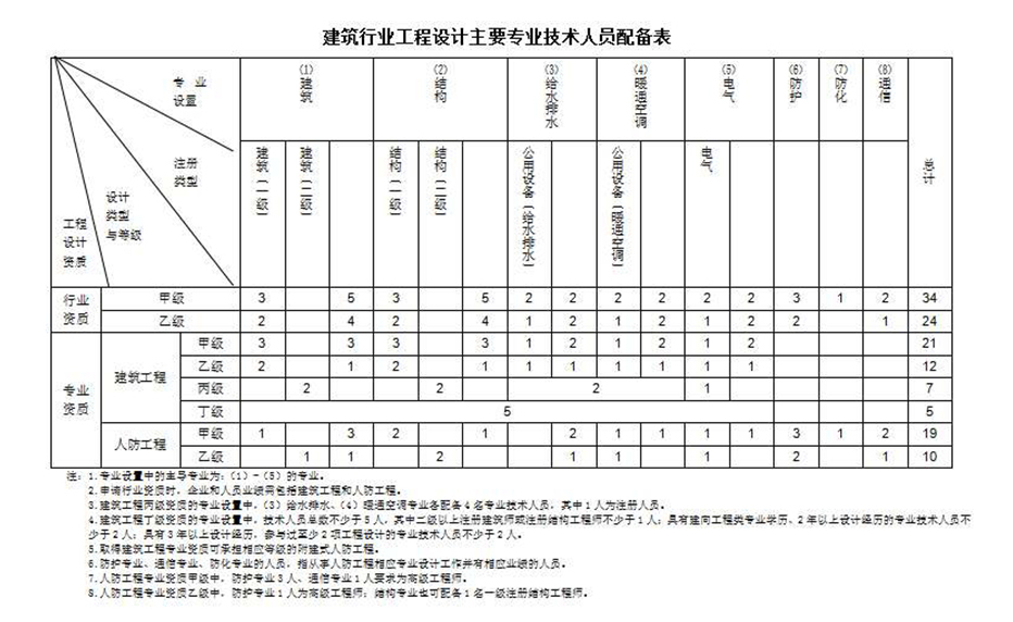建筑工程设计资质代办.jpg