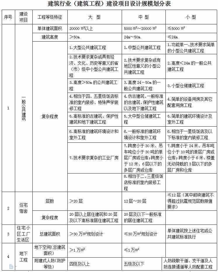 建筑工程设计资质代办.jpg