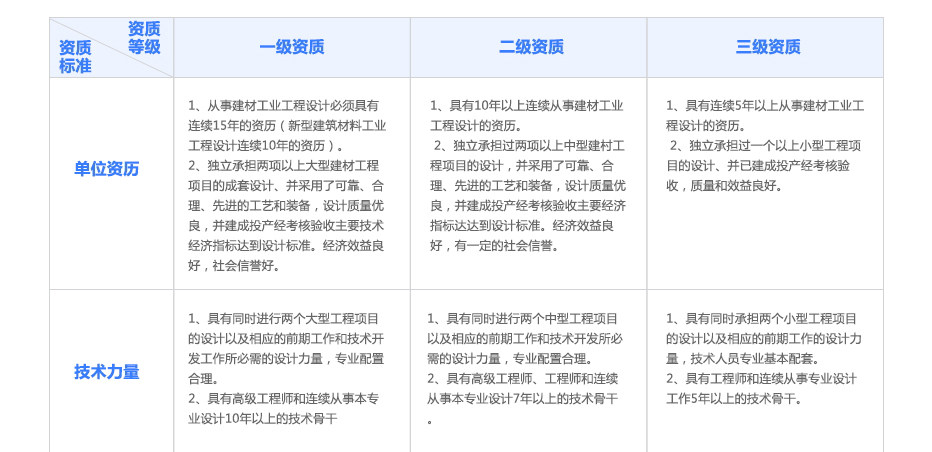 建材行业资质代办.jpg