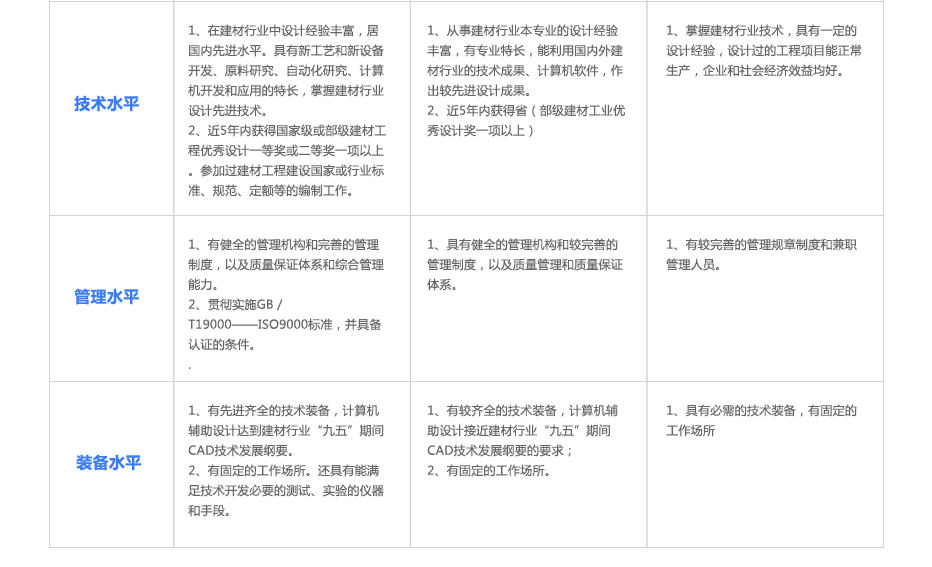 建材行业资质代办.jpg