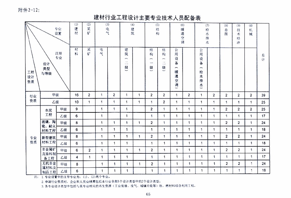 建材行业资质代办.jpg