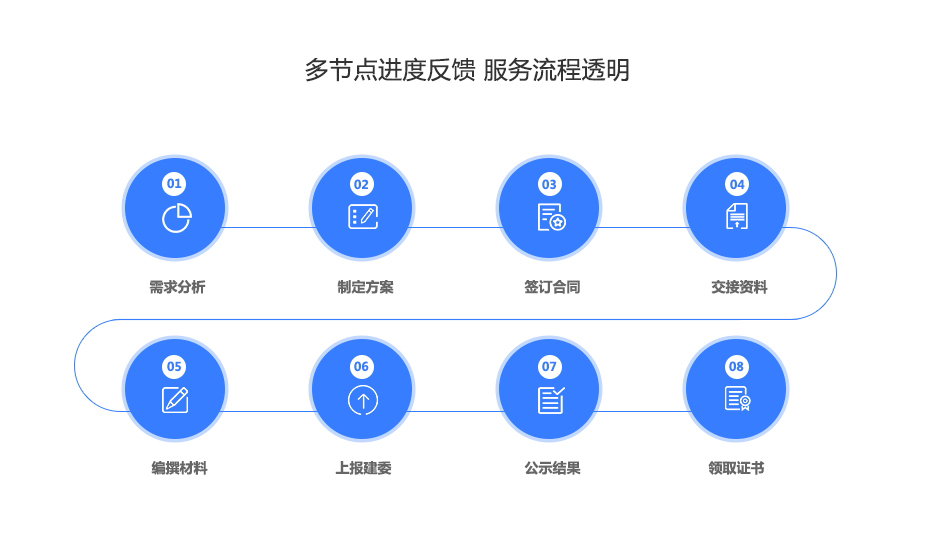 建材行业资质代办.jpg