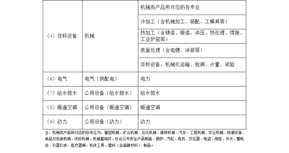 机械行业设计资质代办.jpg