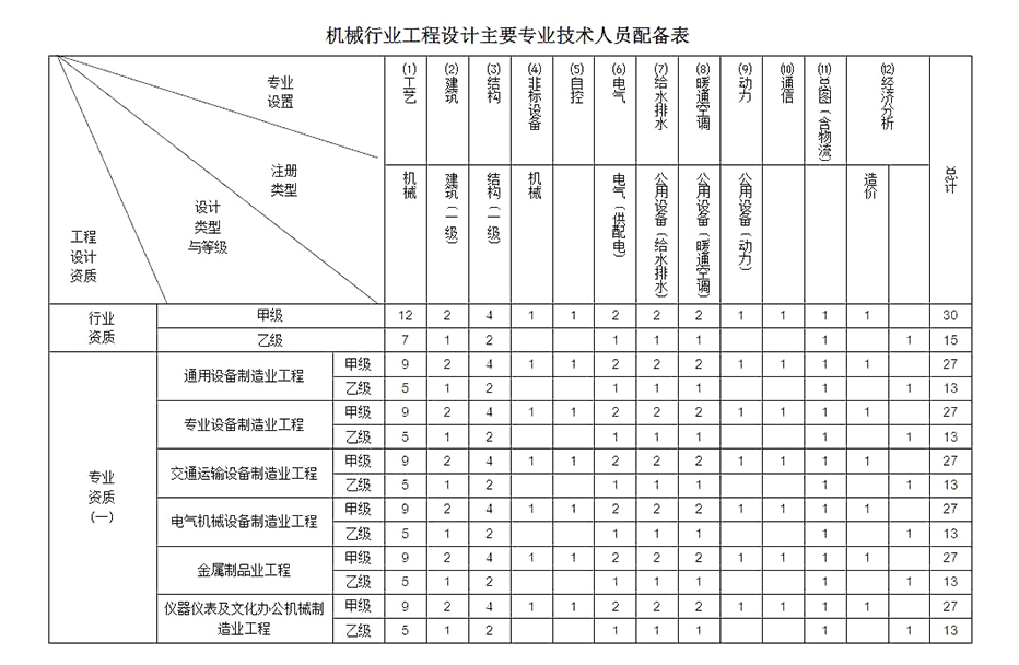 机械行业设计资质代办.jpg