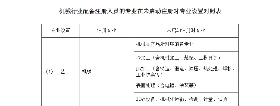 机械行业设计资质代办.jpg