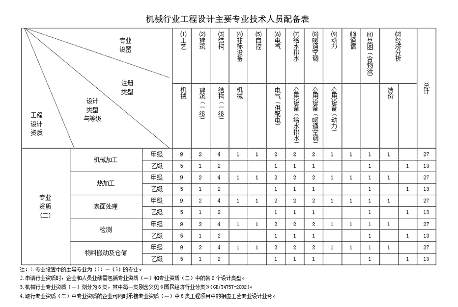 机械行业设计资质代办.jpg