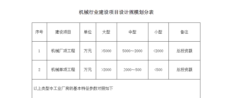 机械行业设计资质代办.jpg