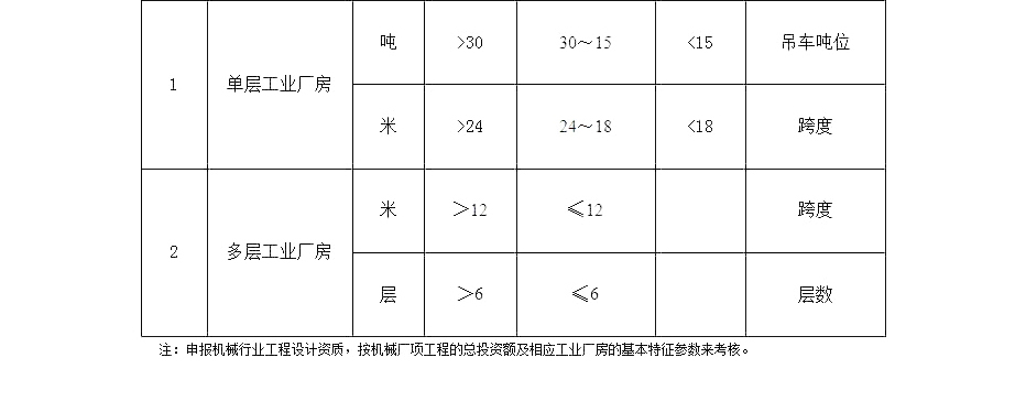 机械行业设计资质代办.jpg