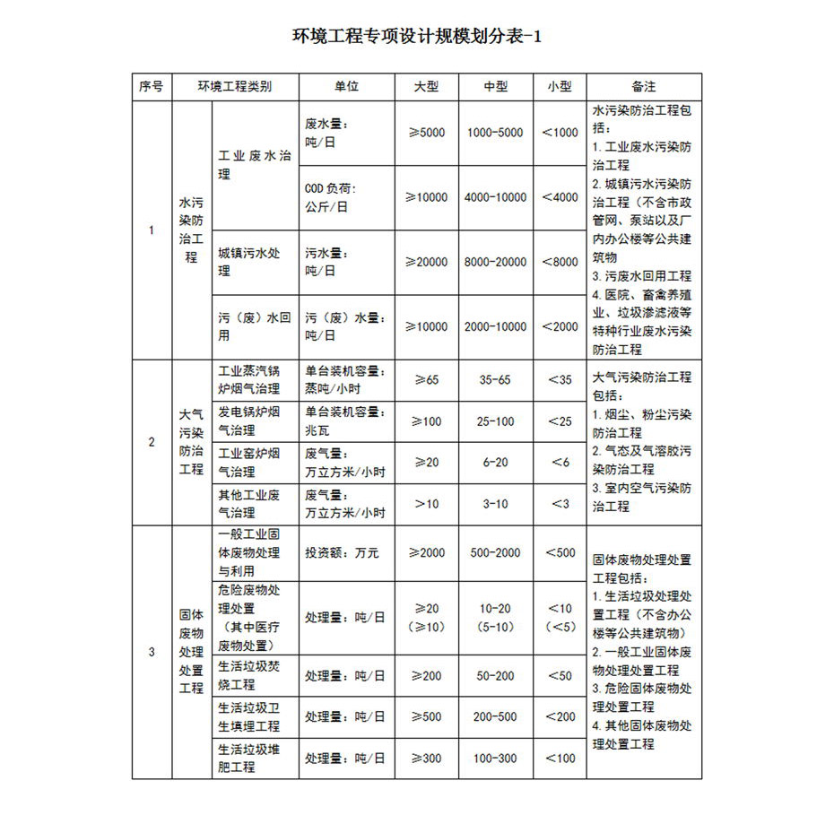 环境工程设计专项资质代办.jpg