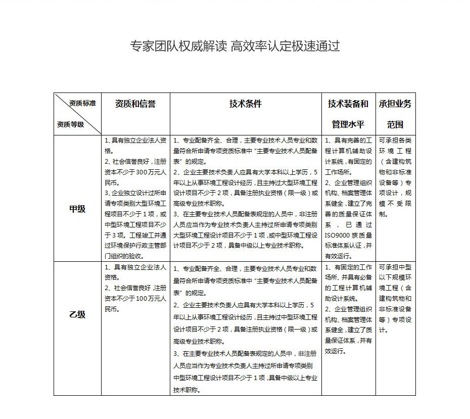 环境工程设计专项资质代办.jpg