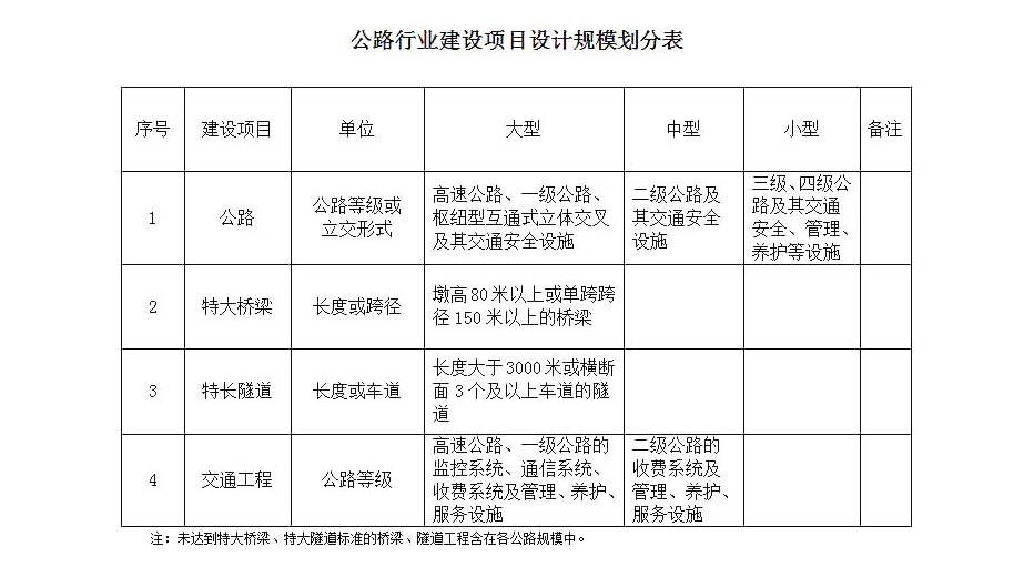 公路行业资质代办.jpg