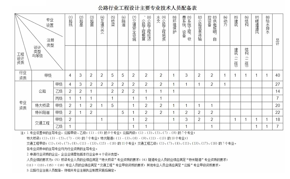 公路行业资质代办.jpg