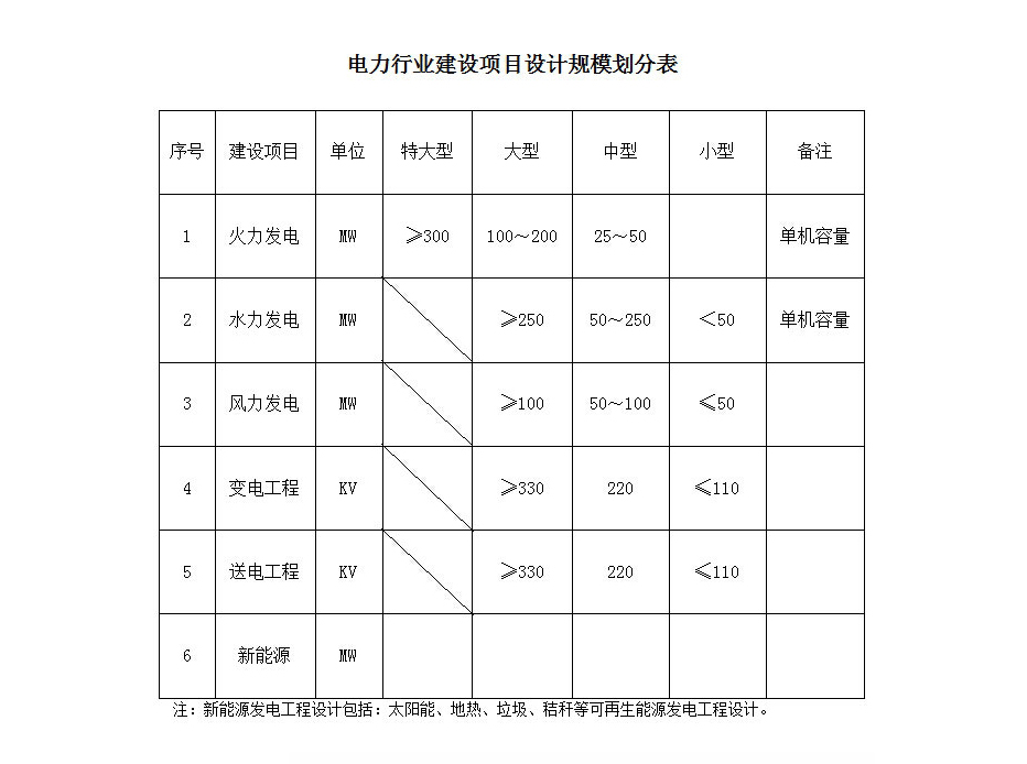电力行业资质代办.jpg