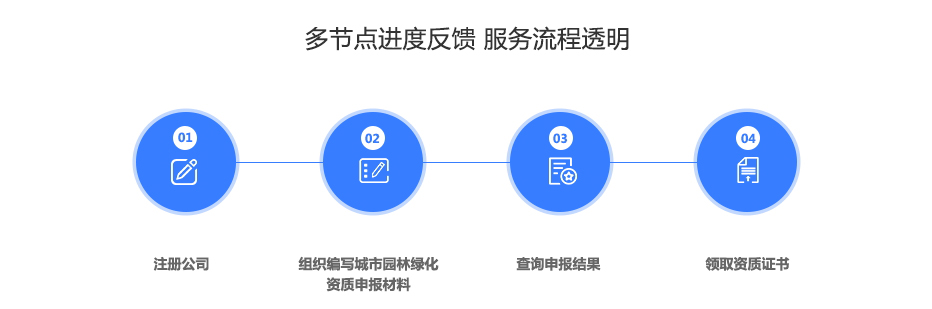 城市园林资质代办.jpg