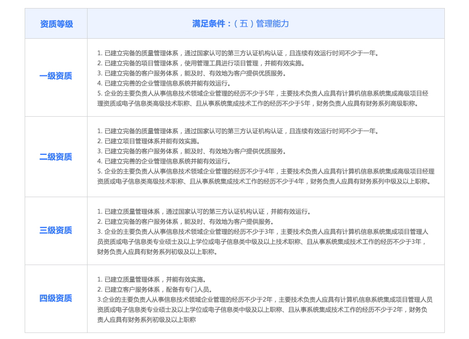 信息系统资质代办.jpg