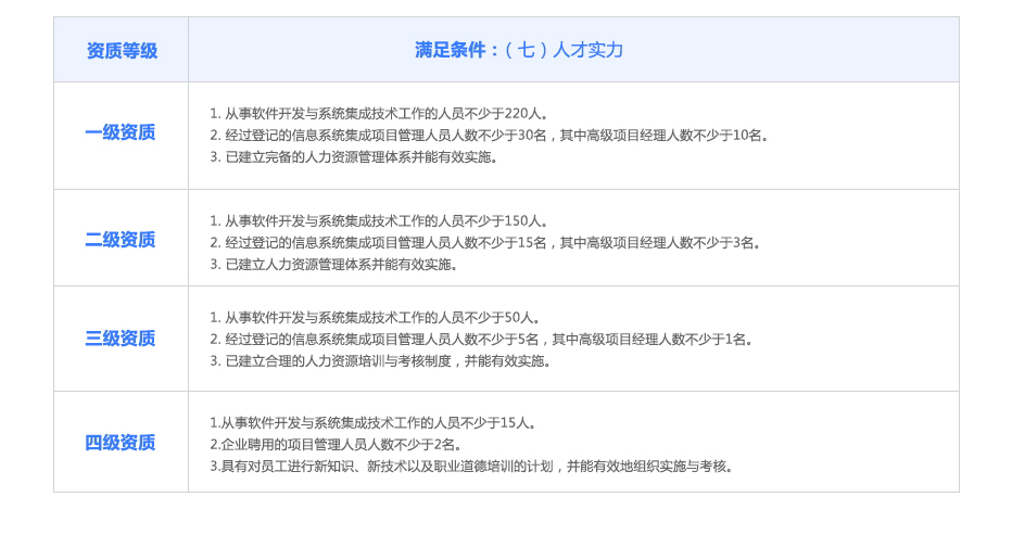 信息系统资质代办.jpg