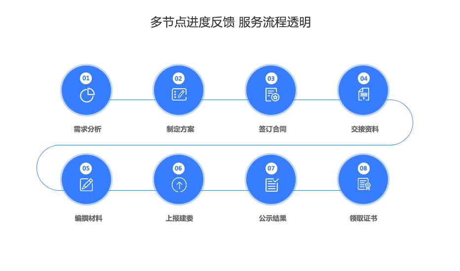 信息系统资质代办.jpg