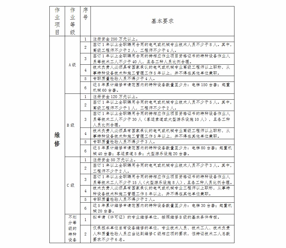 机电类资质代办.jpg