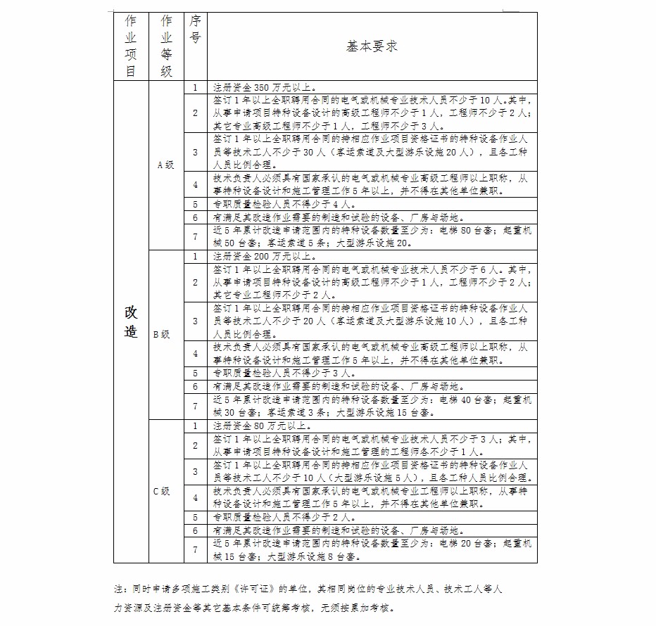 机电类资质代办.jpg