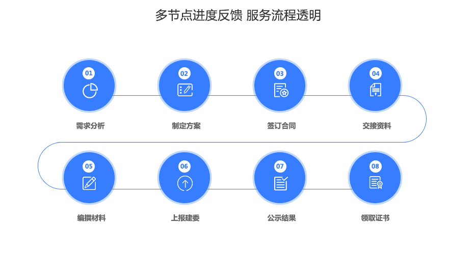 机电类资质代办.jpg