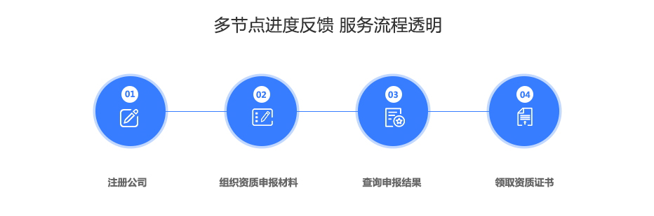 房地产资质代办.jpg