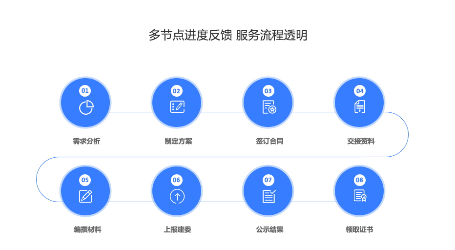 承装电力资质代办.jpg