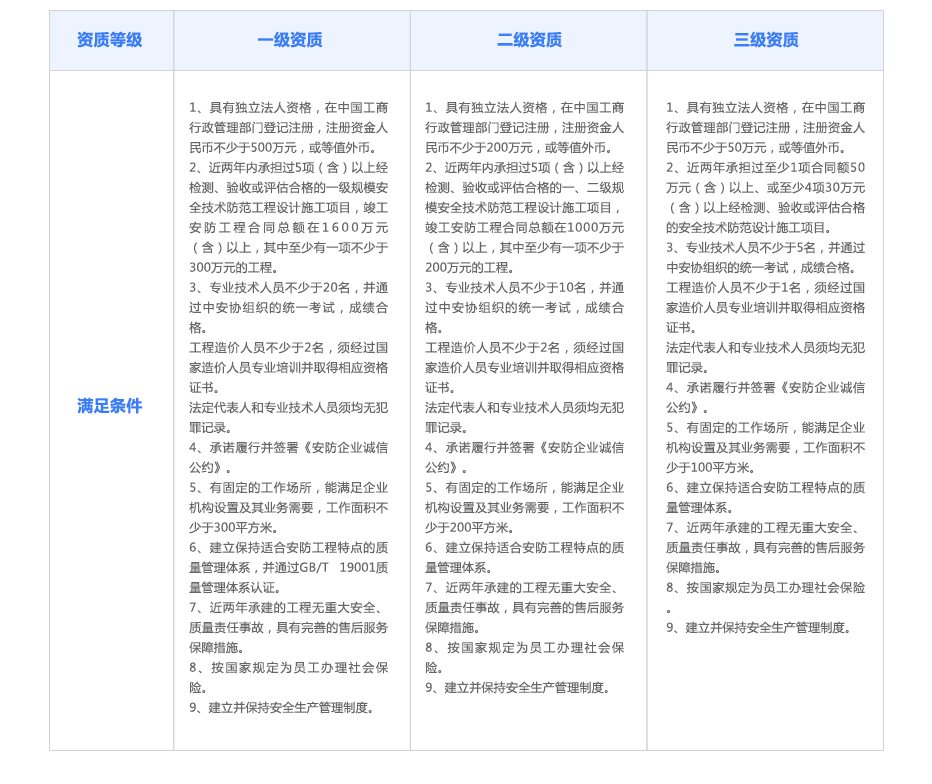 安防工程资质代办.jpg