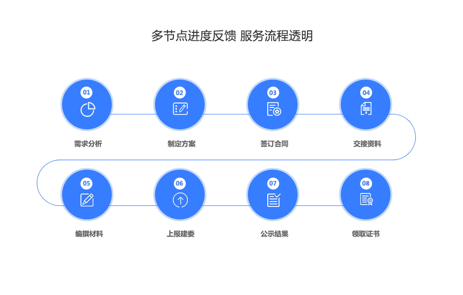 安防工程资质代办.jpg